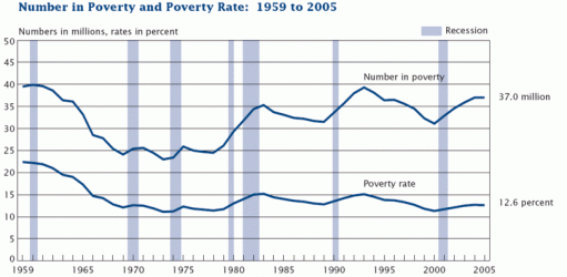 $Poverty Stats.gif