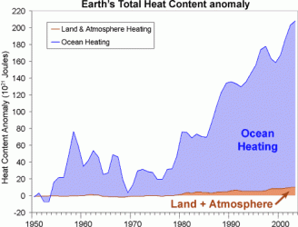 $Total-Heat-Content.gif