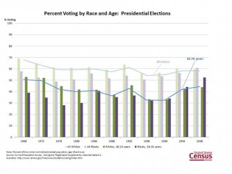 $Census Voting Trends.jpg