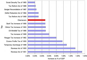 $Obamacare-tax-chart.jpg