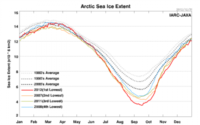 $Sea_Ice_Extent_L.png
