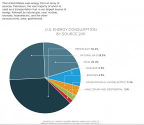 $US_Energy_EIA_Mar_2012.jpg