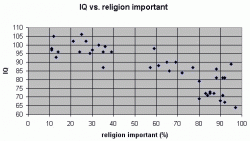 $IQ-v-Religion-graph-atheism-3511654-510-289.gif
