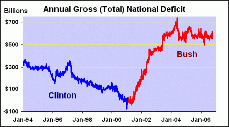 defzFacts-Gross-National-Deficit.gif