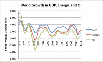 gdp and oil.png