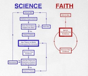 science-vs-religion.jpg