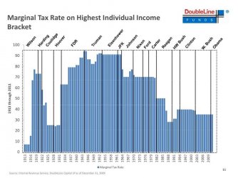TAX RATE BY PRES.jpg