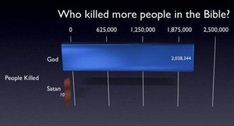 $Bible death stats.jpg