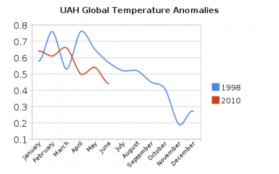 $uah_global_temperature_anomalies1.png