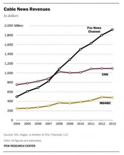 pew-report-cable-news-revenues.jpg