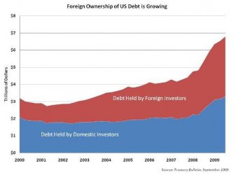 $foreigndebt.jpg
