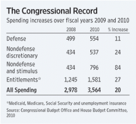 $111 congress spending.gif