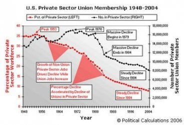 $private-sector-union-trends.jpg