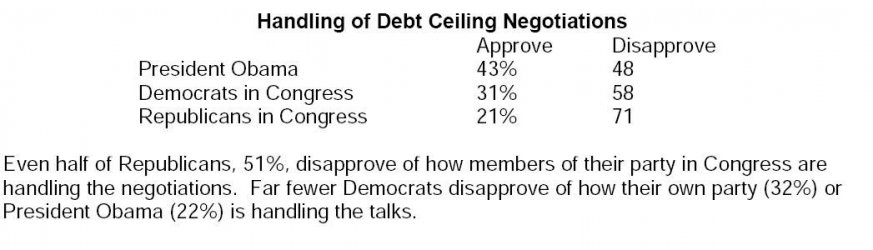 $debt poll.jpg