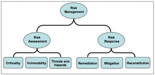 Critical Threat Management Diagram.png