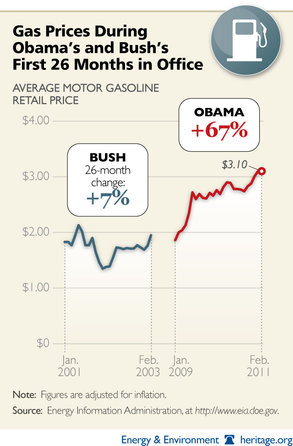 special_gas_prices_obama_FEB_2011.jpg
