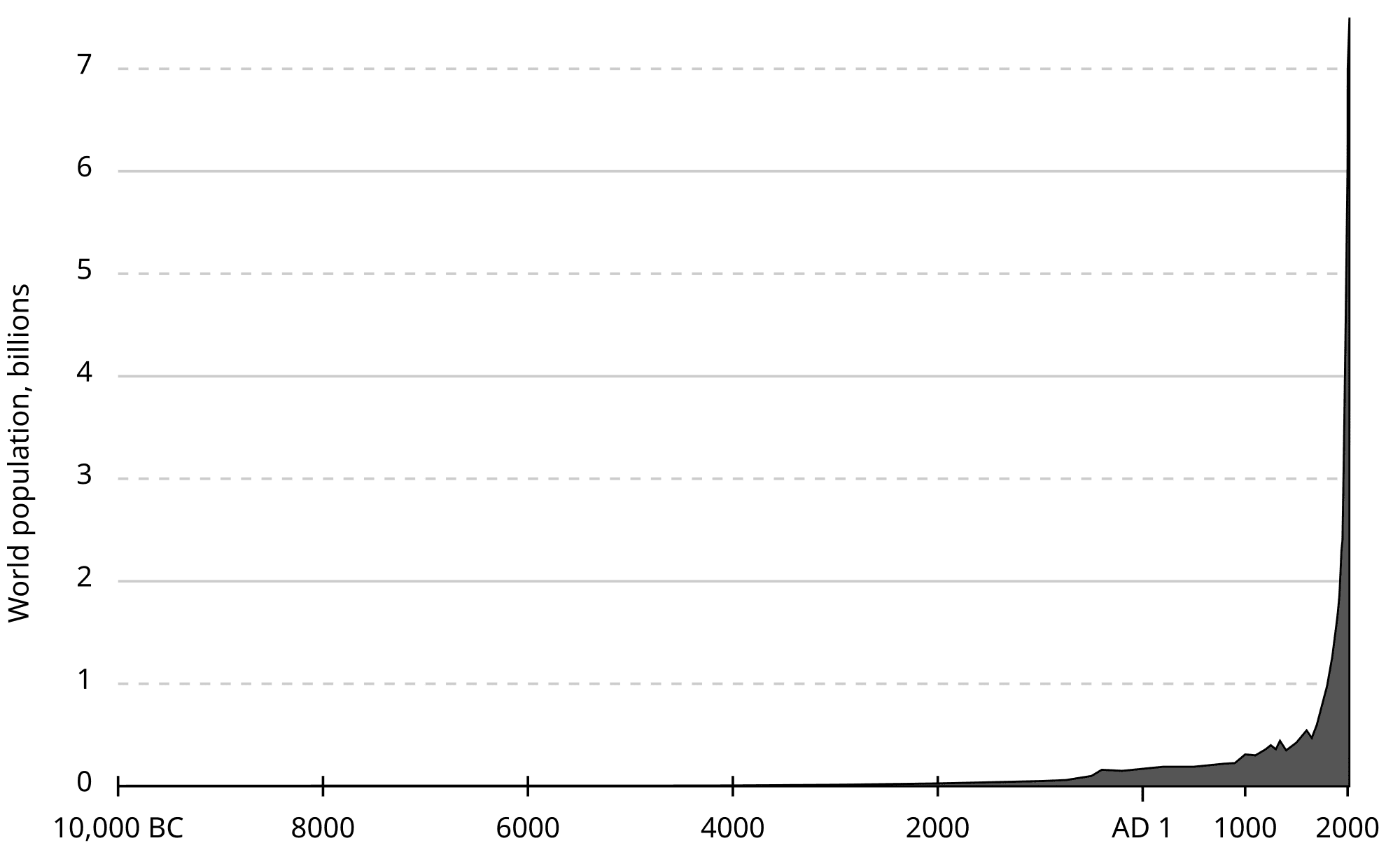 2000px-Population_curve.svg.png