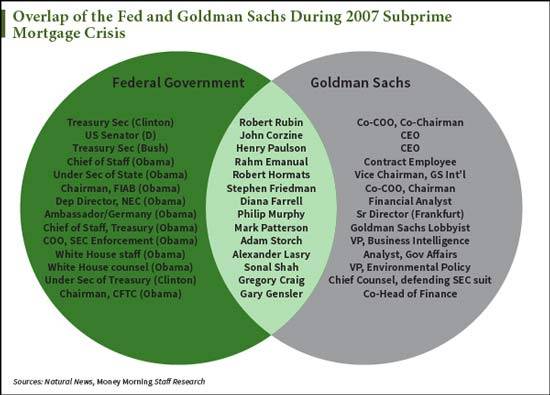 goldman-chart.jpg