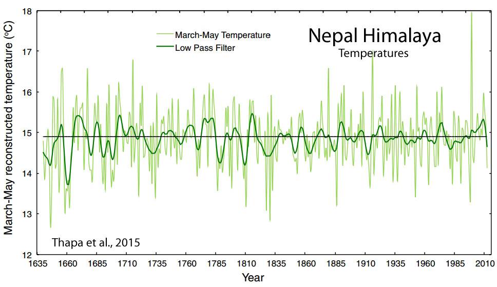 Holocene-Cooling-Himalaya-Nepal-Thapa-15.jpg