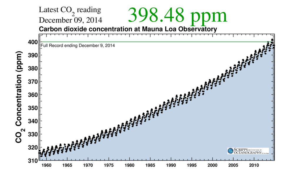 The_Keeling_Curve.png