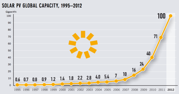 global-solar-PV-capacity-growth.png
