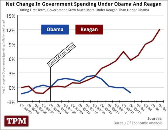 chart-spending-r-o.jpg