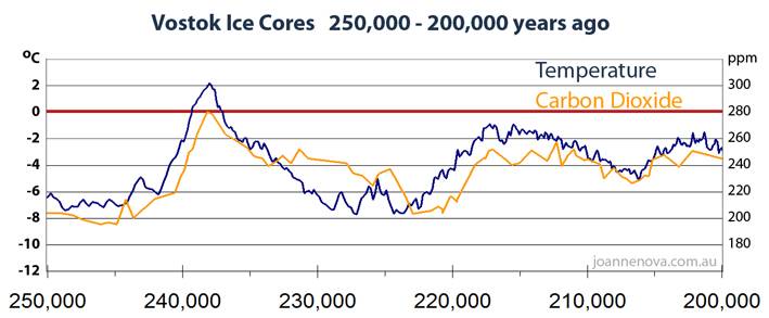 vostok-ice-core-250000%20med.jpg