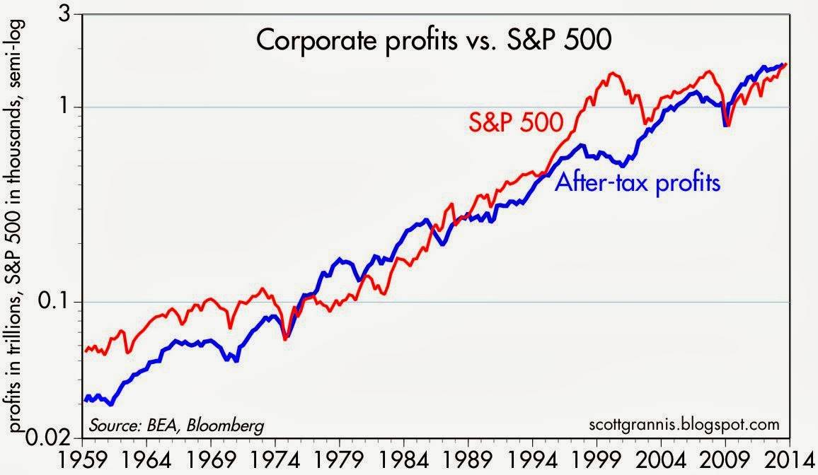 Profits+vs+SP500.jpg