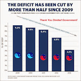 Cutting+the+Deficit+-+Corrected+.jpg