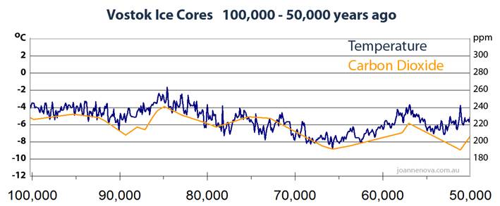 vostok-ice-core-100000%20med.jpg
