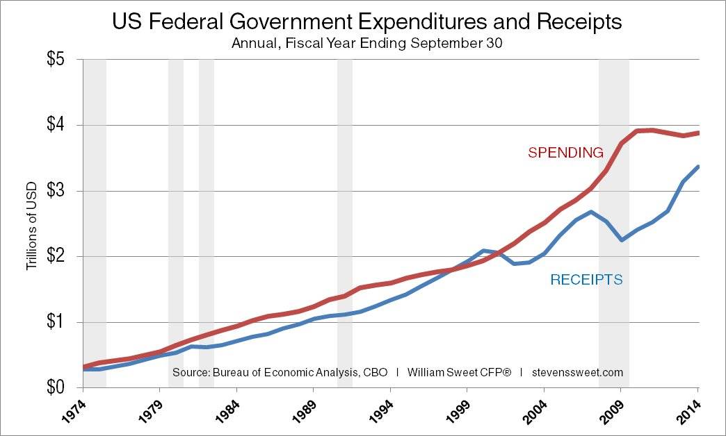 federal-spending-2014.jpg