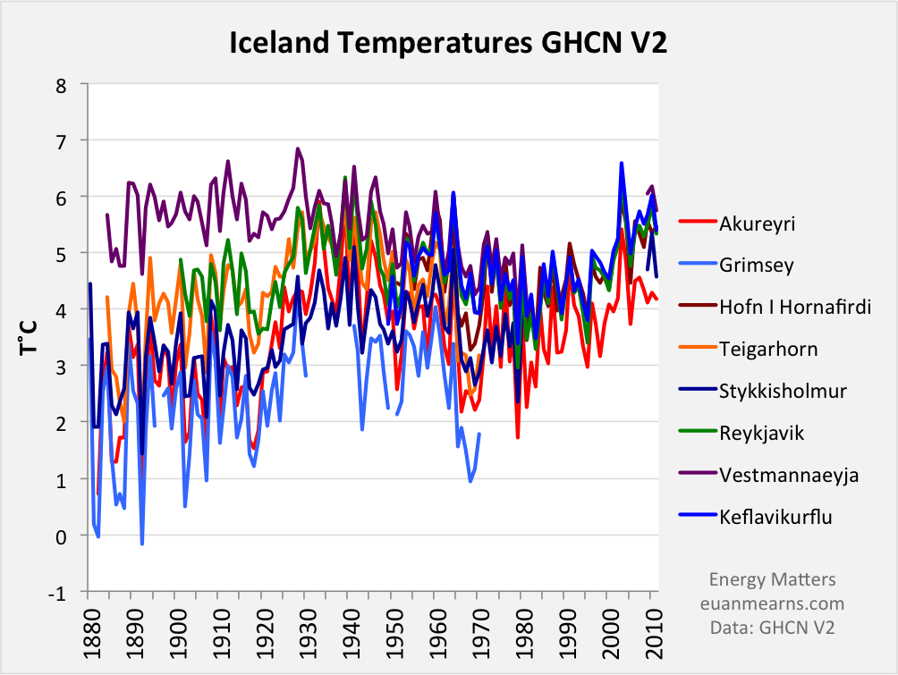 iceland_temperatures_8.png