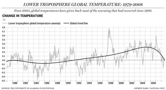 lower-troposphere-temps-79-08.jpeg