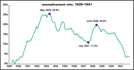 unemployment-1929-42.jpg