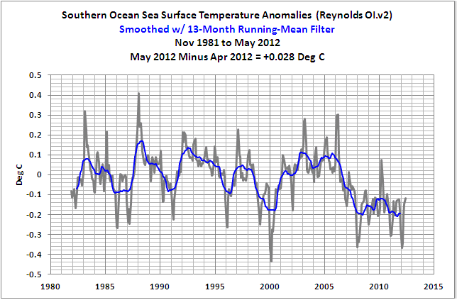 13-monthly-southern-ocean.png