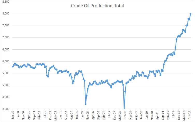 Crude-Oil-Total.png
