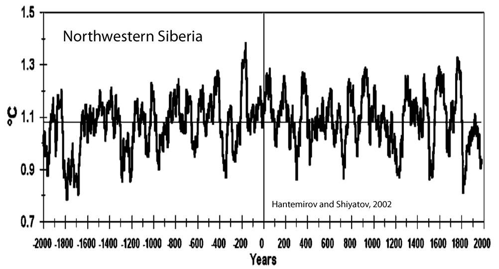 Holocene-Cooling-Siberia-Northwestern-Hantemirov-Shiyatov-02.jpg