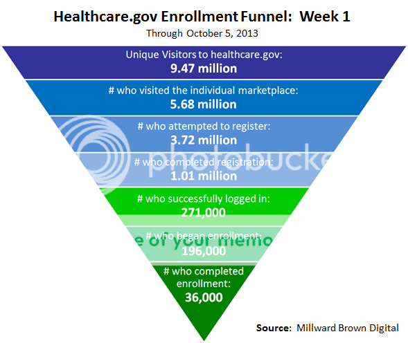 healthcare-gov-enrollment-funnel.png