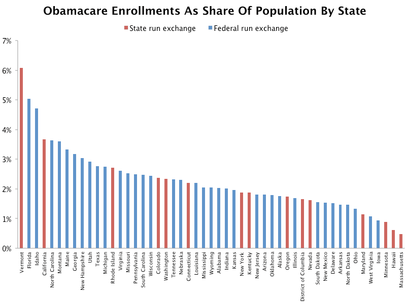 may-2014-obamacare-enrollment-chart.png