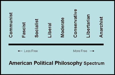 American-Political-Philosophy-Spectrum1.jpg