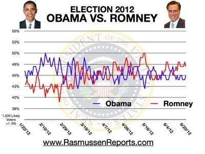 romney_vs_obama_june_20_2012.jpg