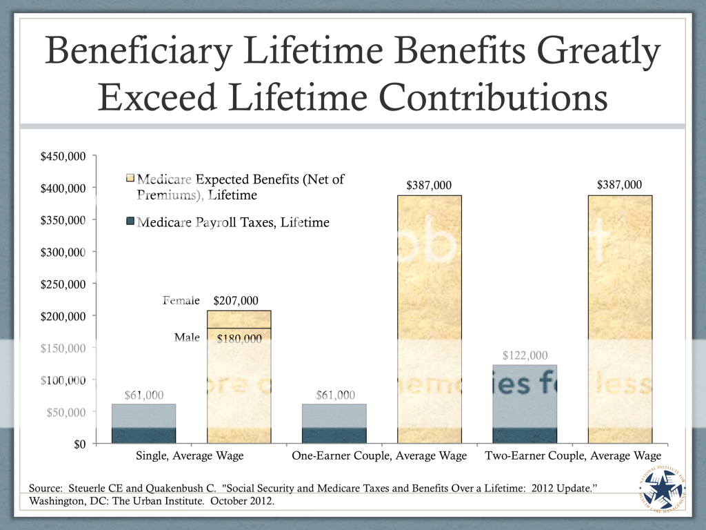BeneficiaryLifetimeBenefits_zpsc3f55858.png