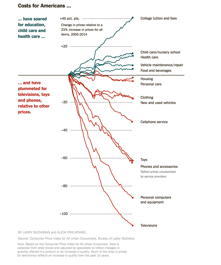 Costs-For-Americans.png