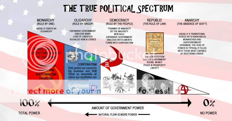 The-True-Political-Spectrum.jpg