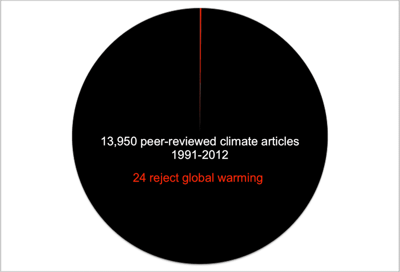 Powell-Science-Pie-Chart.png