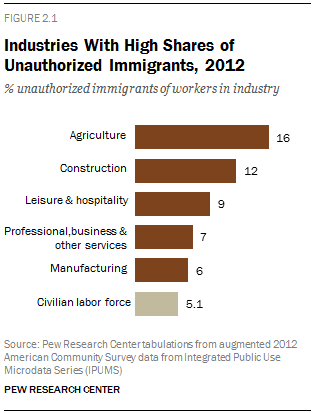 PH_2015-03-26_unauthorized-immigrants-testimony-REPORT-05.png