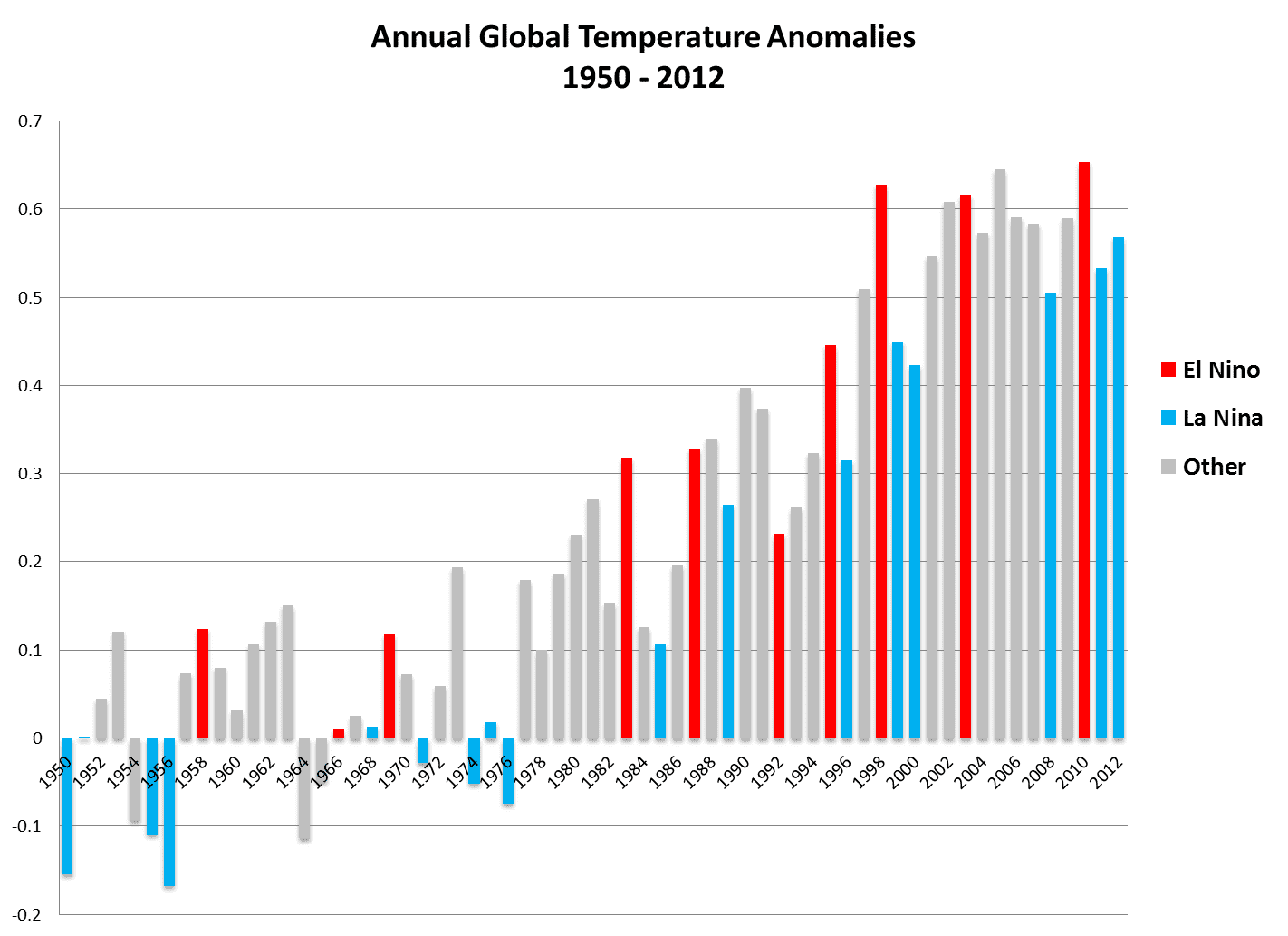 Enso-global-temp-anomalies.png
