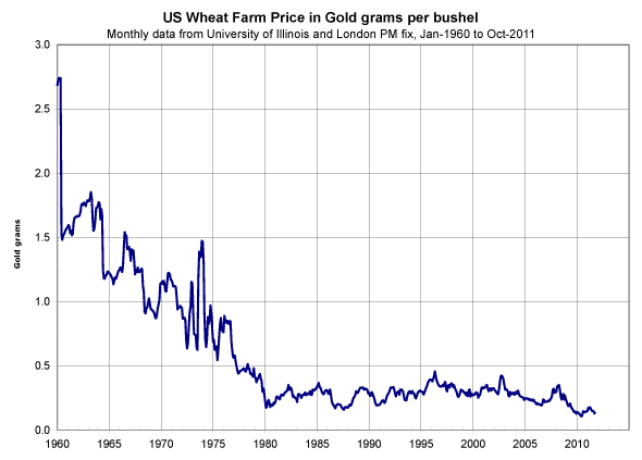 wheat-1960.png