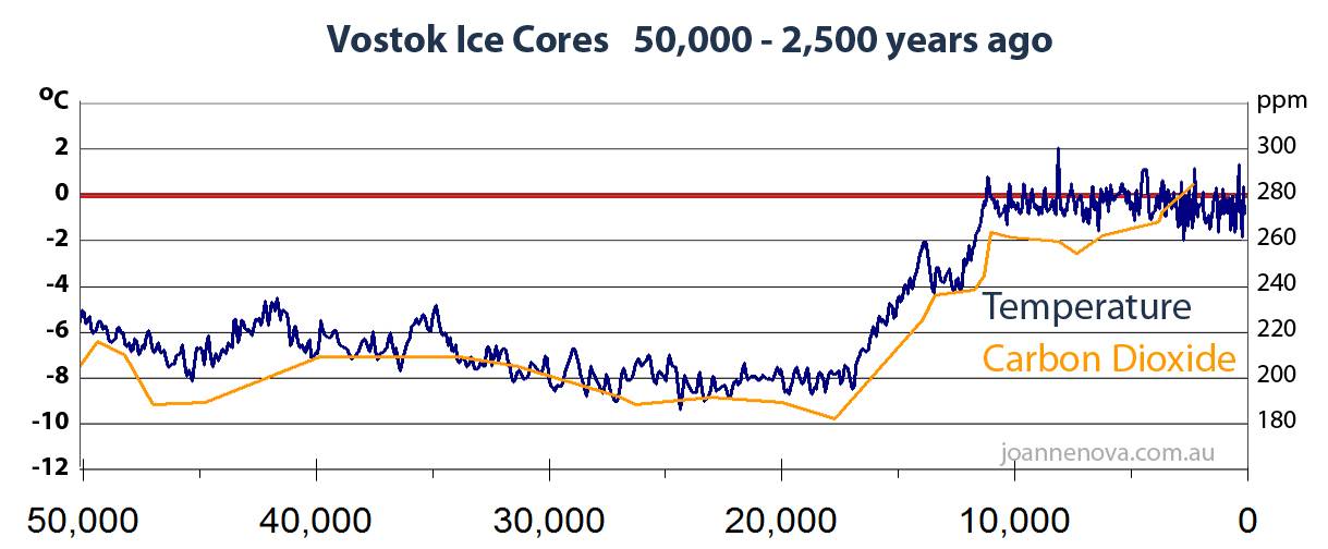 vostok-ice-core-50000.jpg