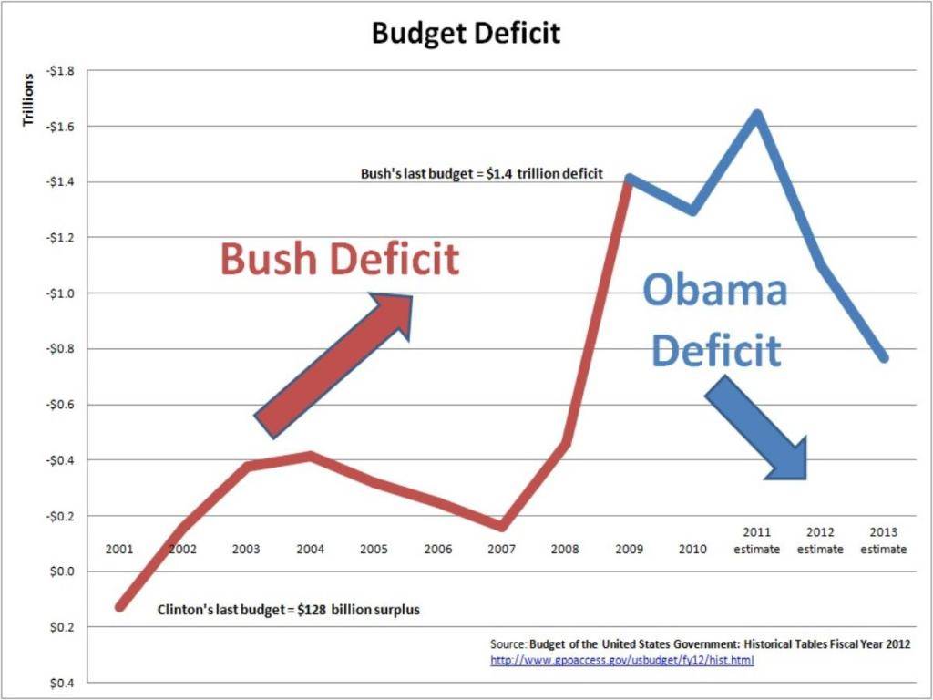 01a-bush-vs-obama-deficit.jpg